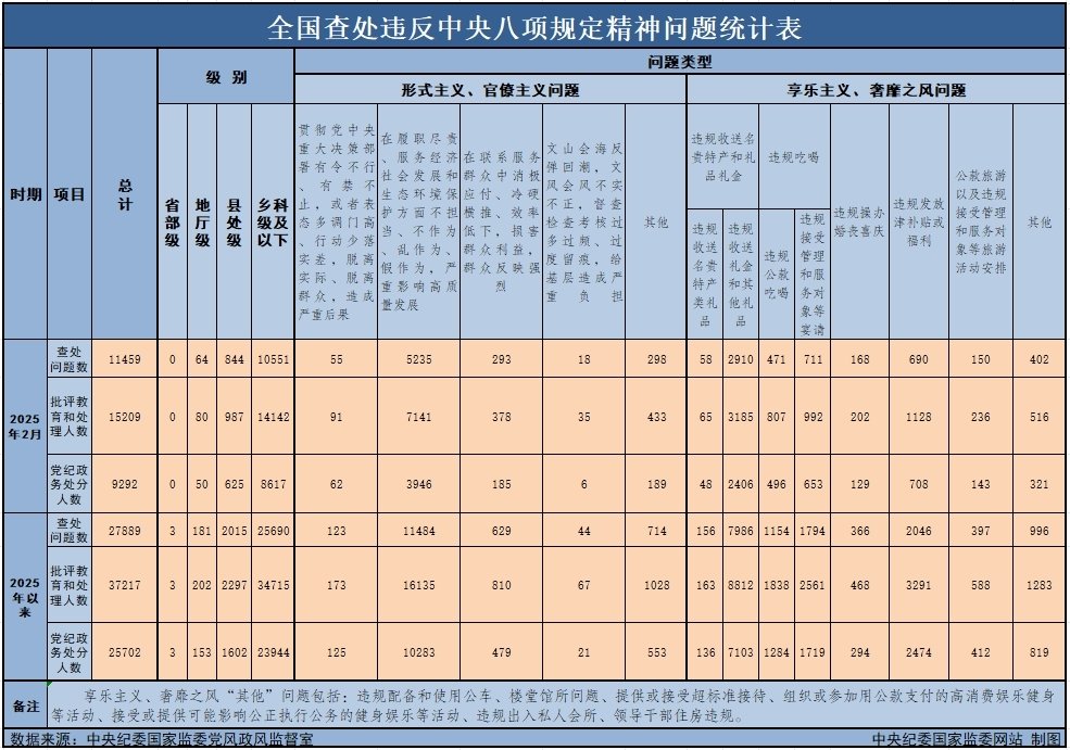 吕宬发稿时间